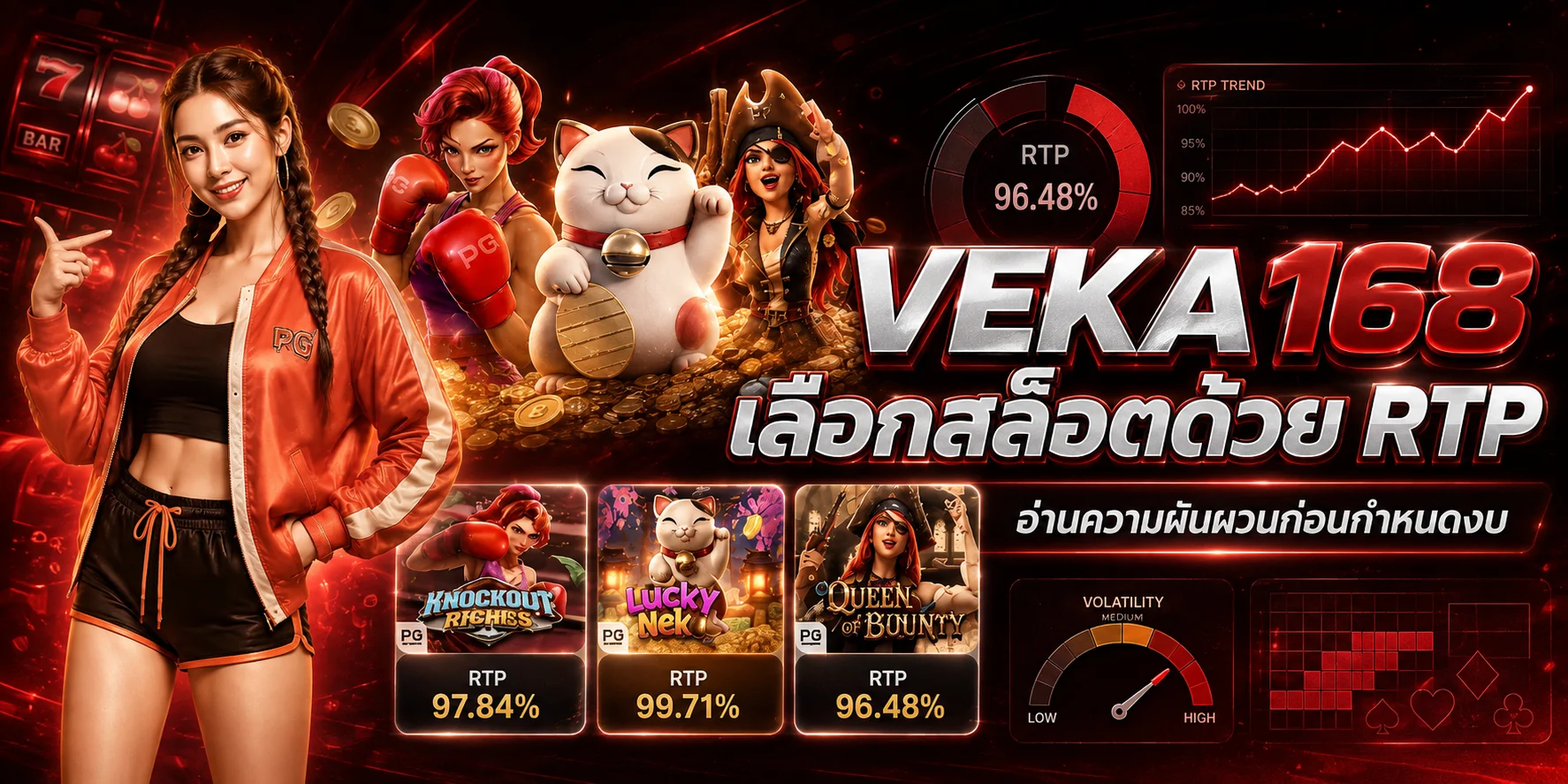 VEKA168 เลือกสล็อตจาก RTP และความผันผวน